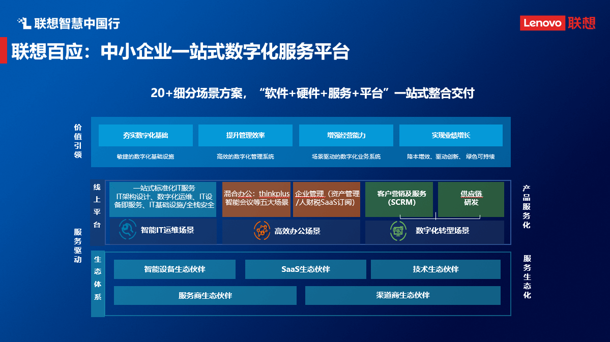 聯想魏東 以數字技術服務賦能中小企業，打通數字化轉型“最后一公里”