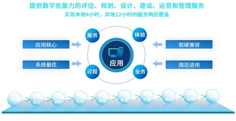 華宇軟件出席第六屆數字中國建設峰會，共話數字賦能產業高質量發展