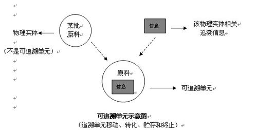 食品安全管理體系在農產品加工企業(yè)中的應用與企業(yè)管理優(yōu)化
