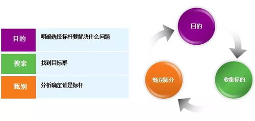 商業(yè)地產企業(yè)產品線管控專題研究——優(yōu)化企業(yè)管理的關鍵路徑